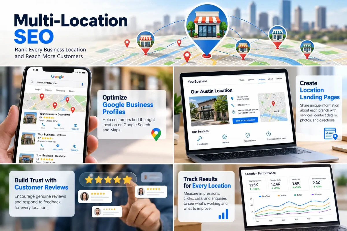 /Multi-Location SEO Strategy Infographic